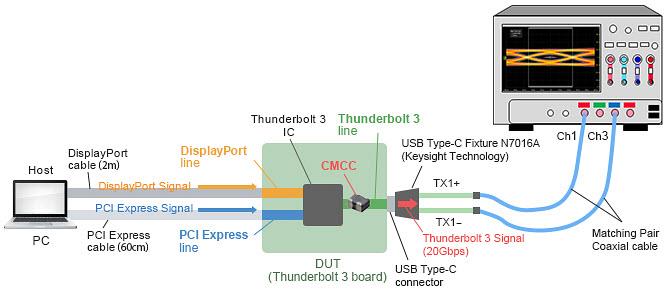 Murata Noise Suppression for USB 4